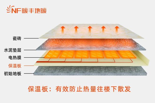 一文带你了解地暖保温板的类型与作用