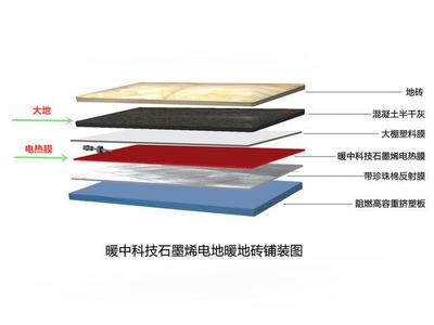暖中科技丨你家的石墨烯电地暖为什么合不上闸？都是因为它！——暖通设备的技术开发揭秘